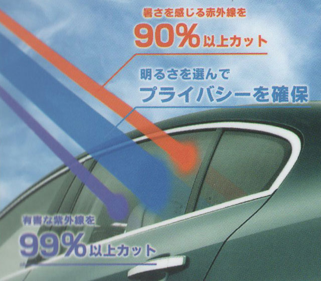 赤外線・紫外線を大幅カット